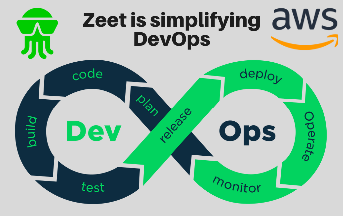 DevOps