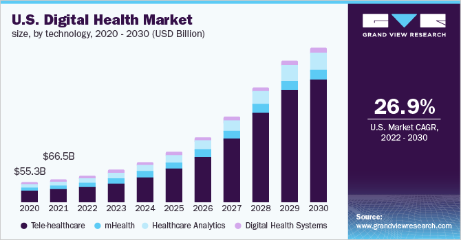 technology in healthcare