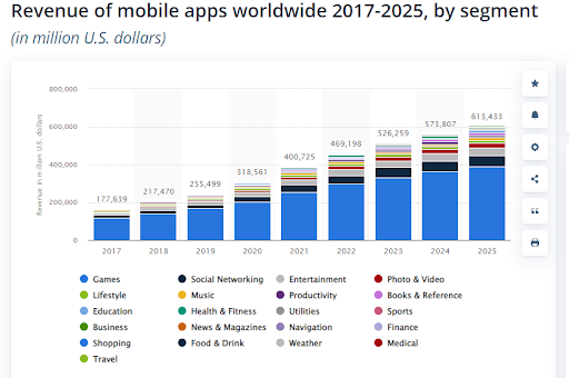 Improve Your Mobile App Development Process