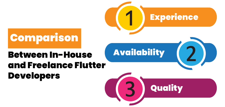 Comparison Between In-House and Freelance Flutter Developers