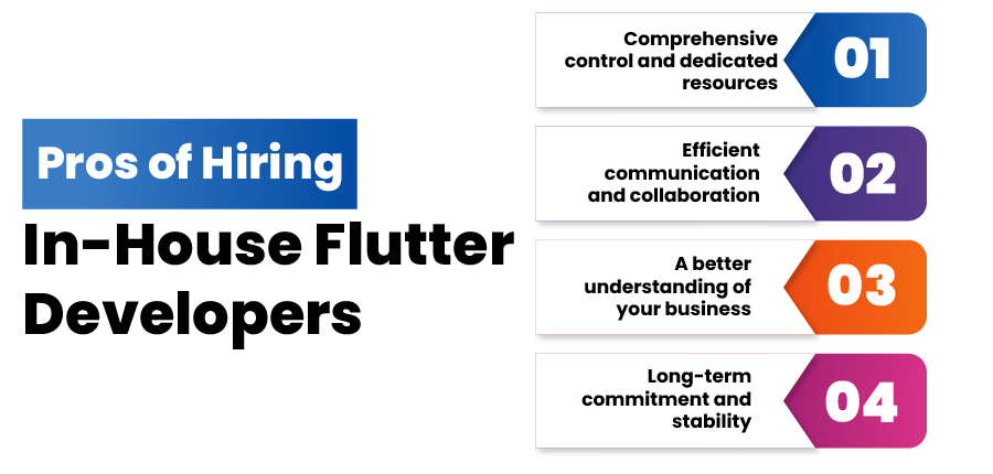 Pros of Hiring In-House Flutter Developers